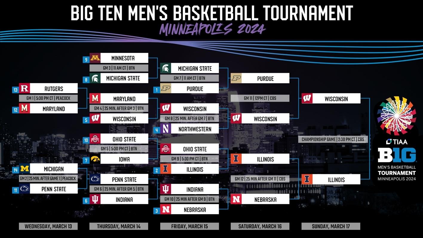 Big 10 Hockey Playoffs